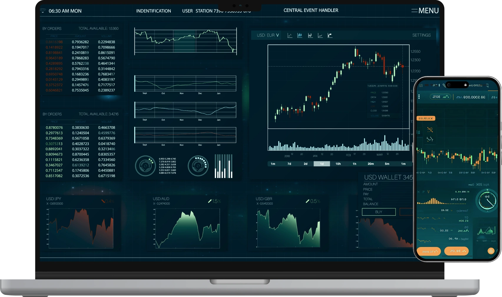 Rule Investing Dashboard